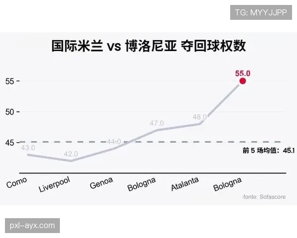 博洛尼亚边路进攻如潮水般来袭,新战术彰显强大竞争力 博洛尼亚边路进攻如潮水般来袭,新战术彰显强大竞争力