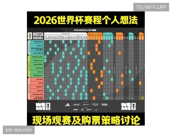 2026世界杯小组规则怎么算